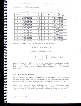Apuntes y problemas de Estructuras Hiperestáticas
Tramo N
AN
Ax
L
aNLNx(-)x-
OX EA
AB 5.4000 - 0.3000 x -0.30 3.00 60 -0.081 + 0.004500 x
BC -0 60 300 bt, -0.324 + 0.018000 x
CD 10_8000 - 0.6000 x -0.60 3.00 60 -0.324 + 0.018000 x
DE 3 6t]f]f) - o ¿5no x .0.45 3.00 60 . -0.081 + 0.010125 X
EF 3.6000 - 0.4500 x -0.45 3.00 60 -0.081 + 0.010125 X
AG -9 (]0(}u + 0 5t]uo x 0.50 5.00 60 -0.375 + 0.020833 X
BG -0.40 4.00 60 -0.192 + 0.0'10667 X
BH -g 0000 + 0.5000 x 0.50 5.00 60 -0.375 + 0.020833 X
CH 0 4.00 60 0.000
DH -6 0000 - 0.5000 x -0.50 5.00 60 0.250 + 0.020833 X
DI 0 0 4.00 60 0.000
DJ 6.0000 - 0.7500 x -o 75 5.O0 60 -0.375 + 0.046875 X
EJ 0 0 4.00 60 o.000
FJ -6.0000 - 0.7500 x -0.75 5.00 60 -0.375 + 0.046875
GH -5 4000 + 0 3000 x 0.30 300 60 -0.081 + 0.004500 x
HI 7_2000 + 0.9000 x 0.s0 3.00 60 -0.324 + 0.004500 x
IJ 7.2000 + 0.9000 X 0.90 3.00 .60 -0.324 + 0.004500 x
Sumando 1a expresj-ón correspondiente aI método:
I : -3.062 + 0.313167 x
-3.062+0.313167X:0
x : 9.78 r (hacia arriba)
Sustltuyendo X:9.?B r en Ia colunna correspondiente a las
fuerzas en 1as barras (colunna N) hallamos fas fuerzas en
tocias 1as barras y por estática encontraremos Ias reacciones
restantes.
5,7 APLICACIóN A ARCOS
En eI estudio de arcos indeterminados se efectúa un recuento
de las incógnitas que se presentan y en dependencia de e11o
se determina el grado de hiperestaticidad de la estructura.
Luego se escogen l-as redundantes y se plantean fas
expresiones correspondient.es a las solicitaciones estudiadas
y qLre tienen efecto sobre el comportamiento de Ia estructura.
lng. N. González V. @ 2007
 