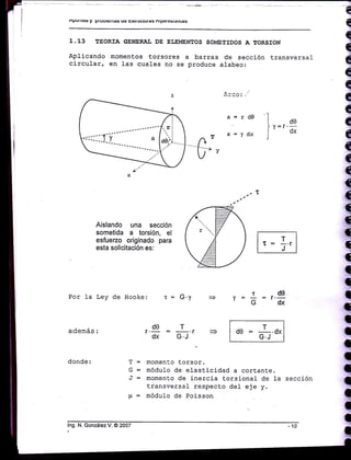 APUilteS y pf uutgttEs ug EStruqtuta5 ntpctesrauÉs
1.13 TEORIA GENERJAT DE ELEMENTOS SOMEÍIDOS A TORSION
Aplicando momentos torsores a barras de sección transversal
circular, en 1as cuales no se produce alabeo:
(
E
q
q
q
q
q
q
q
(
(
{
(
(
{
{
q
f
t{
{
q
q
I
tII
T
q
II
I
t
Aislando una sección
sometida a torsión, el
esfuezo originado para
esta solicitación es:
a=rd0 l
Id0
¡ Y=r' '
a=vdx I dx
,)
do: T.dx
G.J
t = G'y
T
G.J
tdO
'GdxPor ]a Ley de Hooke:
además:
donde:
de
r.-dx
L_ moÍ'.ento torsor.
módulo de el-asticidad a cortante.
momento de i-nercia torsional de 1a sección
transversal respecto del eje y.
módulo de Poisson
lng. N. González V. @ 2007 - 10
 