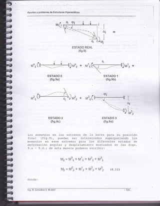 Apuntes y problemas de EstructuÍas Hiperestáticas
M¡Ü
ESTADO O
(fig.sa)
ESTADO 2
(fis.ec)
) rur';, +
ESTADO 1
(fis.sb)
" " -. -'-'-.-lz rtr)
ESTADO 3
(fis.ed)
o¡ aü I J
FI---i' 1_. _:,_. _._ _ i
"-"- --.
', i ¿il..  i
:Ar I
o¡ J rMj
ESTADO REAL
(fig.e)
c lt
M-¡tI i
i
AU
]"M"j¡
Los momentos en los extremos de la barra para su posición
final (fig.9) , pueclen ser determinados superponiendo fos
momentos en esos extremos pera l-os diferentes estados de
deformación angular y desplazamiento mostrados en .l-as figs.
9.a - 9.d.; de esta manera podemos escribir:
Mij =Mou+M1¡j +Mz¡j +M3¡j
M1¡ =Mo¡i +M1ji +M2tt +M3ji
donde:
lng. N. González V. @ 2007
(6.1r-)
 