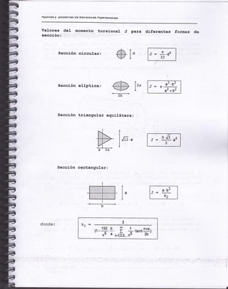 ApurtES y ptuutcil¡a5 ug tr§t¡uutura§ ntptstB§tdrrÉs
Valores de1 momento torsional
secc:.on:
.f para diferentes formas de
Sección circu].ar:
Sección eliptica:
Sección triangu!-ar eguilátera:
Sección rectangr.rlar :
@1" I.r= *.aa I
I 32 I
|l-'---.------'---l
l- a'.b' I
I a2+02 |
rÍifEa{4rz
'2b
Jz"
donde:
hJ," f-:+;l
I
a
t:::.:.:::.:.:.:.:.:.:l:.:.:.:::::t:::::::.: I I
.-..*-.t!-*..Ji
I
+_---E+
l- _
^Z-
3
,'-1? 3,,,iu É "'n#,
 