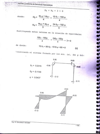 H¡+Hq+3=0
donde:
Sus tituyendo
de donde:
i.esofviendo el
H3 = Yl:l: rlll
=
4
Ho =
M4-2 + M2-4
-5
estos valores en
1501 _ 150<o__-.-___-_l_
+
4
75 0t
15 0l - lS0 ro
4
24 0z - 192 ro
-
5
1a ecuación de equilibrio:
2402 - 192a
--+ 3=o
+ 96 0z - 15'18 9 + 60 = 0
01 = 0.231s
6z = -0.1149
tp = 0.0437
sistema formado por 1as ecs.
0.96
(c)
(a), (b) y (c):
6-03
5.11
-0.96
-2.12
-6.03
lns N GonTáEiVG?oñ7
 