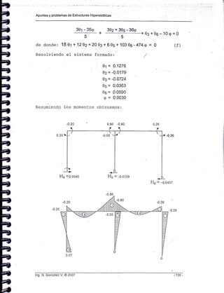 -0.28
a
=tfr
a
=a
=t
=t-t
=tf
a
a7,
*
a
7
=,
a7,
7,
a
á
!f,
=rI.bi.
ts
a
hb
b!C
b
I.
b
Apuntes y problemas de Estructuras Hiperestáticas
301 -36<p
* 302+30s-36*
+0g+00_,109=g
55
de donde: 18 0t + 1202+200g +605+ 10306 -474<p = g (f)
Resolviendo e1 sistema fo.rmado, ,.'
. 0t = 0.1276
0e = -0'0'179
03= -A'0724
0s = 0.0363
0o = 0'0590
a = 0'0030
Resumiendo 1os momentos obtenemos:
Ho = -o.o¿gz
H5 = -o.o'109
lng. N. González V. @ 2007
 