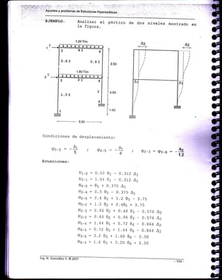 l
?;i;:..1e11d l.l ...' :1:,,:'¡1;.:¡',' ".''; ::l:"lli:'.i;il,'','il:ji:i
,_
- . .' , -
Apuntes y problemas de Estructuras H¡perestát¡cas
1.20rim
E.'EMPLO. Analizar e1 pórtico de dos
la figura.
niveles mostrado en
4.00
't.00
+- 5.00 -__,__-__-¡
Condi ciones de desplazamiento:
^.(3r-" = ---l
5
Ecuaciones:
A.(D¿-q : - -l
4 9z-z:rOs-s:-fi
t41-2 : 0. 52 01 - 0. 312 A1
li2-1 = 1.04 01 - 0.312 A1
N14-5 = 05 + 0. 375 A1
Nl5-4 : 0. 5 05 - 0. 375 A1
!12-5 = 2.4 02 + t.2 0s - 3. 75
Ms-z : 7.2 Q2 + 2.40s + 3.75
Lf2-3 = 0.96 02 + 0.48 0: - 0.51 6 L2
N13-2 = 0.48 02 + 0.96 0: - 0 .576 L2
Nf5-6 : 1.44 05 + O. j2 0o - 0 .864 A2
Mo-s = 0.12 05 + 1.44 0a - 0.864 A2
M:-s = 3.2 03 + 1.60 06 - 2.50
Mo-: = 1.6 03 + 3.20 05 + 2.50
hg. N. González V. @ 2007
 