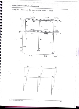 Apuntes y problemas de Estructuras H¡perestáticas
1.20
4.80
1T
4.0
1
ü
ü
ü
a
t
ú
ü
t
t
t
I
t
t
I
t
,
,
t-
i
)
)
)
t
)
)
)
l
i
Ejemplo: Analizar la estructura
0.9 T/m
traslacional
0.9 T/m 0.5 T/m
J
21
t.u
1.0
5.40
lng. N. conzare- U oTooz
',1
, .{t!
!
.t
I
I
I
I
I
I
i
rl
,0
4 7.2.t
'
1.5 I :
l.ó t/m
5 9,10 I r/ 6
1.5 ¡
1.8 Tim
I
3l
l Ttm
1 9.6 I
2t
I
2 10.8 I
5t
6l
8
il
 