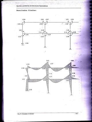 .Apuntes y problemas de Estructuras Hiperestáticas
Resultados finales:
2.63 -2.07 -0.362.01
-0 56
-0.48 -1.46
lng. N. González V. O 2c07
 