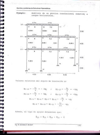 Apuntes y problemas de Estructuras Hiperestáticas
Ejemplo: Análisis de un pórtico traslaciona.l sometido a
cargas horizontales.
ii /
6T
96
0.35 I l
6 T/m
10 7.2
0.3s I 0.35 I
6 T/m
56
0.80 I
6 T/m
6 z.z
0.80 I 0.8 I
6 T/m
7
7.2
0.80 I
6 T/m
vvvvvvvvgl
1
6
1.20 I
t¿
1.20 I
13
7-2
1 .20 I 1.20 I
14
3.50
4.00
4,00
2.00
ir
tl
E
F
i
4.00
Valores relativos def
6.00
ángulo de traslación
6.00
(p:
; 9z-tt:
; 9q-rs =
^^-v4-B:-- 4
A¡
Qz-rr = ----:r=
3.5
4 ro,
6qr
_Ar
6
_At
4
: -4ej
: - 6<pr
-Q2Qi-s:92-o= 9¡-z
Qs-g = Qe-ro = -Q3
=cf;l
xl
É
Además, e1 tipo de apoyos determinan que:
0n : 0r: =,01a : 015 = g
lng. N. González V. @ 2002
 
