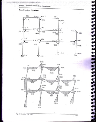 Apuntes y problemas de Estructuras Hiperestáticas
Resultados fina]-es:
1.34 20.34
il
H
I
it
E
l
I
I
3.34
I
, -1.34
-1.13 B
_ 17.75 7t
t'-l.ls 
i
f -3.C4
': ')t
, f
4.70
_4.58
. -3.39 ts
 ,^ ro I
¡'-l l.ss -1s.s2 
_4.30
, -4.78
 cz"oaF
;t'".-
-f
t'4.17
I
-s.gs '*' _r1.0)
-12.28 I
-t 3.1 I
to.Jb
17.75
1 1.58
8.96
¿v. tó
o ao
tJ.ó5
27.4A
11.01
 