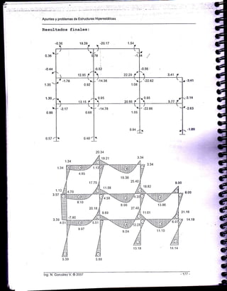 Apuntes y problemas de Estructuras Hiperestát¡cas
Resul"tados fina1es:
19.39 -20.17
0.36
-0.44
1.35
1.30
12.e5 I
78
:
1
:0.52
 22.2s I
-0.56
3.41
-1.78 -
L
0.92
/13.15 I
I
{

.'-14.38 !
1.08
{ 0.95 /
 2086 /
,'-22.82
{ 0.95 r
r. 5.77 I
1 1?
3.57
4.58 1ililt(riil/'
lng. N. González V. @ 2007 -177 -
 