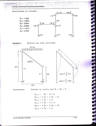 Resolviendo eI sistema:
0r = 1.1363
0e ='1'0845
0¡ = 0.8543
0¿ = -0.8696
Lt = -1.4117
Az = -0.3361
Ejerapl.o: Pórtico con viga inclinada
3T/m
6.0
+2
I
I
:
I
L
3.0
A
91-2 =-; =-Q
A^
g4_3 =_
. =_r,pl1
zm,
Ecuacionas:
8.0
Tomando
!lt -2
MZ -:
NIq-:
Mz-1
M:-Z
143-q
en cuenta que 01 : 0q = 0
- 02 - 0.5
^:E0z+403-16
=20t-2L
= 2 0z - 0.5 A
=q0z+803+16
=40:-24
ro
lng. N. González V. @ 2007
 