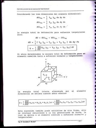 AfJUlrtcs y pluulÉilras (lc Esuuurulá§ nlPslcstauE§
Considerando las tres dimensiones de} elemento
{
I
{
(
{
-t
(
I
{
{
(
{
I
il
1
{
I
!
{
{
{
{
{
I
(
I
(
(
{
{
!
{
{
dU
du = it
duirxy = : f* T* dx dy dz
duirr, = ] fy, Ty" dx dy dz
duir*, = ] a*, ^l*, c--: di. dz ,"
escribirse de otra forma, ello
Ley generalizada de Hooke, 1a
sonetido a esfuerzos normal-es Y
diferencial:
La energía total de deformación para esfuerzos tangenciales
será:
- dUir*y + dUilr, + CUil*,
7* T* + xy, Ty, * a*, T*, I dx dY cz
IJ= 1
2 fff,t", ^{xy * ayz Ty. + rxz Yxzl dv
Si ahora determinamos la
elemento sometido tanto a
La energia total interna
diferencial se obtiene su¡r'ando
energia total d'e deformación Para u=
esfuerzos normales y tangenciales:
a lmacenada por
ambos efectos:
eI elemento
Esta expresión también Puede
se consigue recurriendo a Ia
cual se aplica a un el-emento
i IIf Gnx rx + ony Ey + on, t. I ., - t
fJJ,t*v
Y*v + rvz^lvz+ rxz Yxzl dv
u=
tangenciales:
 