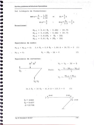 Apuntes y problemas de Estrucluras H¡perestáticas
i}
ü
a
a
a
a
a
a
a
a
it
t
i,
r,
o
t
t
ft
fl
ü
t
t
a
{
*
a
f,
r'
?
?
?
ü
ü
a
a
¡l
De1 triángulo de formaciones:
A 1.50
sen ü. =
a1 2.50
,A
91-3 = -:
J
Ecuaciones:
:0.4( 0t -
: 0.4 QAt -
: 0.8 (2ü +
:0.8( 0r +
5
+ a1 =:aJ
Ar
i q1-2= -L_i Z.J
¡'
0.64) - 18.?s
0.64) + 18.75
0z - 2L)
202 - 2L)
M:-r
Mr-:
Mt-z
Mz-t
Equilibrio de nudos:
Mr-3 + Mt-z = 0; 2.4
NI2-1 : ¡,
2
:--
^3
01 + 0.8 02
01+202-
- 1.84 A + 18.75 : 0 (1)
2L:0 (2
Equilibrio de cortantes:
gor goT
0t = 8.5843
0z = 19.4277
a = 23.7198
V3+V2-30:0
7s-(M1-3-NI¡-r)
u3 :---
5
Ml-r + Mr-t
- 1.5
Pero:
34.5 01 + 30 02 - 41.8 a + 112.5 = 0 (3)
2'1.69
-21 69
a
Yzvz
lng. N. González V. @ 2007
 