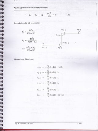 Apuntes y problemas de Estructuras Hiperestáticas
ilñl
fra
*
*
-
a
=a
¡il
t¡l
iü
rl
a
a
a
a
a
t
a
t
*
a
a
=tit
il
t
a
?
=t?
a
E}
ot2
'0.2-0:-4e+á:0
Resolviendo ef sistema:
(3)
PL2h
0r---" 4El(h + 2L)
PL2h
a^ ---
4El(h + 2L)
PL2(L + zrr)
(D=-
' l2El(h + 2L)
L't1-2
M:-q
Mz-t
(L+h)
L
L
L
L
(L+h)
Mq -:
Momentos finales:
Mr-z:
Mz-r:
Mz-::
l,l:_z:
M:-q:
Mq-::
-
f inorr-l
D'
-' -(h+21)
2'
DI
.lrrr + zll
2'
- !!,n * zl,
2'
DI
l-lftr + zL)
2'
DI
' 'rh + 2L)
2'
Ing. N. González V. @ 2007
 