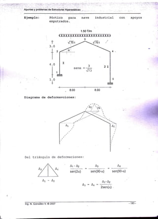 Ejemplo:
Diagrama
. 8.00
de deformavciones:
Del triángulo de deformaciones:
Pórtico para nave
empotrados.
industrial apoyos
.+
l
'l1.50 T/m
t3.0
1
I
4.0
I
I1-.0
+
8.00
ai-az A3 A4
sen(2s) sen(90-cr) sen(90-a)
at-Az
Ar=4,
2sen(cr)
Ar-Az
lng. N. González V. @ 2007 -193-
-'.-"- Á
 