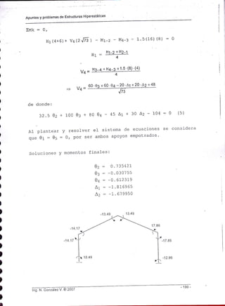 Apuntes y problemas de Estructuras Hiperestáticas
de
I
I
I
)
)
)
)
)
)
)
)
)
)
)
)
)
)
)
)
)
)
)
)
)
)
)
)
)
)
)
]
I
EMk : 0,
donde:
32.5 02 +
AI plantear Y resolver
que 0l = 0s : 0, Por ser
Hr(4+6) + vaQJTll - Mt-z - Ma-: - 1'5(16) (8) = 0
.. M1-2 +M2-1
¡¡ I
4
yo =
M3-4 + M4-sj 1'5 '(8) '(4)
60'0r +60 04 -20' 4 +20'
^Z
+ 48
"4=
------'--------
:
a//J
100 03 + B0 0q - 45 A1 + 30 A2 - 104:0
eI sistema de ecuaciones se
arnbos apoyos emPotrados '
(s)
cons idera
Soluciones Y momentos finales:
0z: 0-73512t
0: : -0.030755
0s : -0.6123L9
^.
= -1 .816965
Lz = -t'679950
13.4 9
-17.86
-1 2.96
ing. N. González V. @ 2007
 