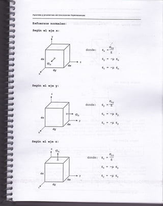 APU¡rtE§ y ptuutc[tas uE ESUuututa§ ntpcr€§ra[a5
Esfuerzos norma]-es:
Según el eje x:
Según el
donde:
donde:
donde:
on*
ty=-p
e.:-$
6ny
"y ¡1
t*:-Fty
6, = -lr Ey
tx
ex
e]e y:
z
eJe
z
on,
¿_ - I-
E*:-PEz
Ey: -$Ez
il,j
!
l
 