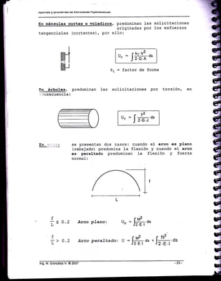 Apuf rrES y PruurEilla§ us E§Uuululas nlPettssEUGs
En ménsulas cortas o voladizos, predominan 1as
originadas Por
tangenciales (cortantes), Por el10:
d
N
Ll!E}s§,, Predominan
r¡nsecuencia:
solicitaciones
los esfuerzos
f kl'V2 .¿.
J 2.G.A
kr : factor de forma
Ias solicitaciones por torsión, en
--2u,=J*ro'
EL::.'.;;r'+ se presentan dos casos: cuando eI arco es plano
(rebajado) predomina Ia flexión y cuando el arco
es peraltado predominan la flexión y fuerza
normal:
I
I
/ l'
O.2 Arco pJano: u, : ffi.u"
0.2 Arco pera ttado: , =
f,$ o, *
J-N1'6.
f
L-
f.
-L
lng. N. Gonzáiez V. @ 2007 -23 -
 