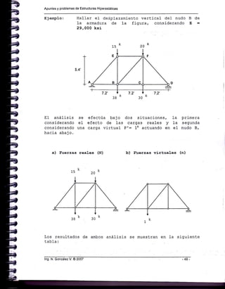 Apuntes y problemas de Estructuras Hiperestát¡cas
Ejemplo:
El análisis se
considerando eI
considerando una
hacia abajo.
efectúa bajo
efecto de las
carga vj-rtual
Hallar eI deéplazamiento vertical del nudo
1a armadura de 1a figura, considerando
29,000 ksi
l)
Bde
§=
,.
I
t
dos situaciones, Ia primera
cargas reales y Ia segunda
Pr: 1K actuando en eI nudo B,
a) Fuerzas reales (N)
t¿
15"
JU
Los resultados de ambos aná1isis
tabla:
b) E¡erzas virtuales (n)
L
1''
se muestran en la siguiente
lng. N. González V. @ 2007
 