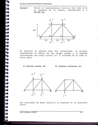 Apuntes y problemas de Estructuras Hiperestáticas
Ejemplo:
E1 análisis se
considerando e1
considerando una
hacia abajo.
efectúa bajo
efecto de 1as
carga virtual
Hallar eI deéplazamiento vert.i.cal del nudo B de
la armadura de 1a figura, considerando B =
29,000 ksi
15
l(
20R
D
7.z',
30k
7.2',
I
I
s4 I
I
la-i-
7.z'.
38
dos situaciones, 1a primera
carqas reales y la segunda
Pr: 1K actuando en el nudo B,
Fuerzas reales (N)
15
k
2ok
^^kJÓ
Los resultados de ambos análisis
tabla:
b) Fuerzas virtuales (n)
1k
se muestran en 1a siguiente
E
B c
F
lng. N. González V. @ 2007
 