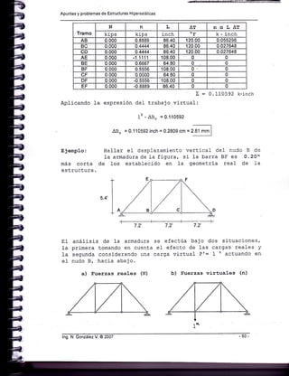 Apuntes y problemas de Estructuras Hiperestát¡cas
Tramo
N n L
^r
noL^T
kips kips inch r k ' inch
AB 0.000 0.8889 86.40 't 20.00 0.055296
BC 0.000 0.4444 86.40 120.00 o.o27648
CD 0.000 0.4444 86.40 120.00 o.o27648
AE 0.000 1.1111 108.00 0 0
BE 0.000 0.6667 64.80 0 o
BF 0.000 0.5556 't08.00 o, 0
CF 0.000 0.0000 64.80 0 0
DF 0.000 -0.5556 108.00 0 0
EF 0.000 -0.8889 86.40 0 0
t = 0.110592 k.inch
Aplicando la expresj-ón del trabajo virtual:
1K'AB' =0.110592
AB, = g.116592 inch = 0.2809 cm = ,;;;l
Ejemplo: Hal-lar eI desplazamiento vertical- del nudo B de
Ia armadura Ce la figura, si 1a barra BE es 0.20"
más corta de los establecido en 1a geometria real de la
estructura.
,.1
^tl7.2'
El aná1isis de Ia armadura
la primera tomando en cuenta
Ia segunda considerando una
eI nudo B,, hacia abaio.
a) Fuerzas reales (N)
7.2'
se efectúa bajo dos situaciones,
el efecto de 1as cargas reales Y
carga vj-rtua1 P'= 1 k actuando en
b) Euerzas virtuaLes (n)
7.2',
lng. N. González V. @ 2007
 