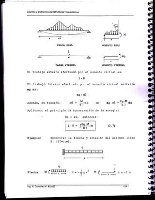 Apuntes y problemas de Estructuras Hiperestáticas
'4
..d0:
:
,)*
rns d0 : '9j[ a*
Ia enerqia:
1
I
1 t rr.=-1 +- x ---+
CARCA REAL
1
MOLÍETflTO REAL
C¿RCA VIRTUAL MOMENEO /IRTUAI,
externo efectuado por e1 momento virtual es:
1.0
interno efectuado por e1 momento virtual unitario
El trabajo
EI trabajo
r0 es:
Además, en
Aplicando
Ejemplo:
ug.d0
ao : -14- ax =E.t
flexión:
eI principio de conservación de
We = Wi, entonces:
q
Frecha, M(ffi M=
Encontrar Ia flecha
B. (El=cte) .
1'o = ['o'M.o*J E.I
12--o x
2'
(3.7)
y rotación de1 extrem.o libre
¡ng. N. González V. @ 2007 -53-
 