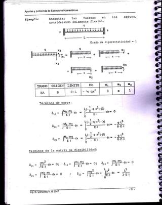 Apuntes y problemas de Estructuras H¡perestáticas
Encontrar las fuerzas en
considerando solamente fiexión'
x3
x2
Términos de carga:
los apoyos,
EjenPlo:
,rffir=
+-- ! ----------r
Grado de hiPerestaticidad - 1
.'ry.'ryN'
6ro = IM"iu.ü =
iÉ+l1.dx=
o
6zo = fte
,a.0, - 1t-*
q-fl t'l
o,= - i'-r-1¡
0
E:o = Jun.r" ¿- =
iÉ+P9
o,.= - 311¡
Términos de la matriz de flexibilidad:
6rr = 1C.o*= 9, 6rz = JrLrZ'6¡= s; 6r¡ = JrLrS-'6¡:
I
6zr: Jra
il-'¿¡: g 6zz= 1$n-= ljo,.
= *
x2
 