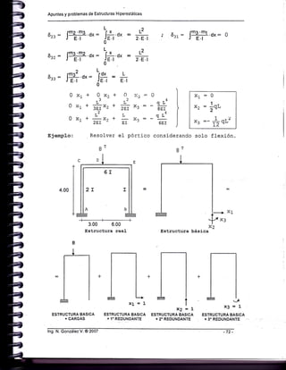 Apuntes y problemas de Estructuras H¡perestát¡cas
6z:: Jrnern3-.dx: iá,- = *0
f
6g, : Js3-ra.ox:
j* o- = *0
^ ,*^2 L,
d* L
ó¡¡ : JÉ' o': JE.¡ = e.r
0
6¡, = Jr3-r1-.6¡:
g
)
0xr+ 0xr+ 0 i:.:g I
324t
- L L oL I
0 x, + :¡rxz * 2., x: = - áer I
- L' L oL4 |
0 X, +
-X?
+ Xa = - :-- I
' 2Er - Er - 6Er )
^L - v
1-X" = -q-L
x3 =- #r"'
Resolver eI pórtj-co considerando solo flexión.
8r Br
Ejemplo:
4.00
ESTRUCTURA BASICA
+ CARGAS
-#
3.00 6.00
Estructura real
nInx1=1
x2=L x3=1
ESTRUCTURA BASICA ESTRUCTURA BASICA ESTRUCTURA BASICA
+ 1'REDUNDANTE + 2'REOUNDANTE + 3" REDUNDANTE
Estructura básica
lng. N. González V. @ 2007
 
