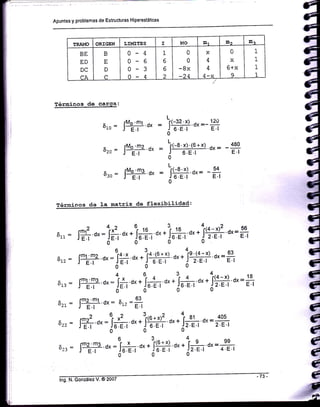 Apuntes y problemas de Estruciuras H¡perestáticas
TR,A¡'IO ORIGEN T,TMITES I MO m. Itrc Itr1
BE
ED
DC
l^a
B
E
D
0-4
0-6
0-3
o-Á
1
6
6
)
0
0
-8x
-)a
x
4
4
A-v
0
6+x
q
1
1
1
1
Térainos de carga:
I
6r.o = flb-rl-'a, = lCe
ti'dx=-H
0
L
6zc = ¡l¿to'm2 .0, = j(-9:I§:-')..6, = -#J E.r d 6El E'r
I
6¡o = fUe''3-'d, = lClD'd*= -*
0
férminos <ie la matriz de flexibilidad:
6rr: is *:j*.'.i;*,-.j"=, *.is.-')'- o*=*
2 6c
ex'
6rz : Jrr-ra.ox =iH ,,.11§1" o-.1-=P o,=*
Er:: flr-r3-.0¡:já r-.i# r,.J# o-*Je_,.' o-=¿1
6zr.: flrl-'6x= ¡r, =fr
6zz =
1,21.a-:J4 *+Il9g:E.l J 6.E.1
0
tl§-rli..,,.if,
o, =#J 6.E.t
0
41
81
J2.E.
0
6z: = jra
jg-'ox:ukh o'*tJE*'o'.t h o'=#
 