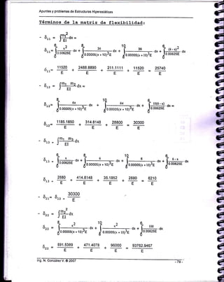 Apuntes y problernas de Estructuras H¡perestát¡cas
Términos de Ia maEriz de flexibilidad:
)
- 6.. = {mf-¿r=
JEI
211.1111
+
E
u',=
I-# "
.
]tt#r.n*
.
T.,-#;E
* .
]##
o,
.. 11520
Orr= ----=- +
E
2488.8890
+
E
28800 30300
+-=_EE
C,
C
C,
d,
G,
c
é,
C
c
c
c
35.1852 2880¿
-
f _.EE. 2880
o.-¡J =
E
6210...=_
E
471.4078
-------.=-
E
8
6rz= [----
6*
-.
d, +
J0.00005(x
+10)oE
§ 1 185.1850 314.8148¿_L¿EE
- 6,, _ [*, *, d*
EI
c c 30300
oz¡.= Ó:.2
= E
2
6.. = [rz-¿.x
JEI
8-t10"0
6.- = l' *' = .¿r* f *'¿¿ I a
ülo,oooos(x
+ 1o)rE ¿f
o.oooos«* + r0)3E
'dx .
J*i#
*
e 891.5389
o^^=_+
E
11520 25740
EE
u,, =
i-uu*.,.i-rfo .". jrdr* *.]**';r.,.
414.8148
+- E
v. @ 2007
:i,
!
a.
;l
L
 