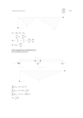 #
904
1449
4
4
0A
5
4
4
1A
9
==
+=+=
===
θ
θθθ
< 6 ->B
7( # 8
( )
1
1
1
=
=−→=
=→=
=→=
∑
∑
∑
 