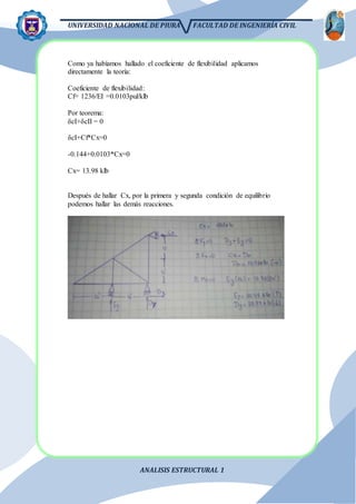 UNIVERSIDAD NACIONAL DE PIURA FACULTAD DE INGENIERÍA CIVIL
ANALISIS ESTRUCTURAL 1
Como ya habíamos hallado el coeficiente de flexibilidad aplicamos
directamente la teoría:
Coeficiente de flexibilidad:
Cf= 1236/EI =0.0103pul/klb
Por teorema:
δcI+δcII = 0
δcI+Cf*Cx=0
-0.144+0.0103*Cx=0
Cx= 13.98 klb
Después de hallar Cx, por la primera y segunda condición de equilibrio
podemos hallar las demás reacciones.
 