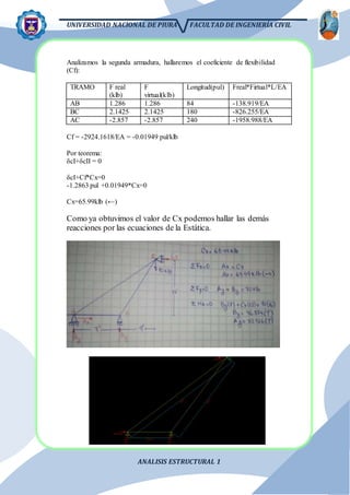 UNIVERSIDAD NACIONAL DE PIURA FACULTAD DE INGENIERÍA CIVIL
ANALISIS ESTRUCTURAL 1
Analizamos la segunda armadura, hallaremos el coeficiente de flexibilidad
(Cf):
TRAMO F real
(klb)
F
virtual(klb)
Longitud(pul) Freal*Firtual*L/EA
AB 1.286 1.286 84 -138.919/EA
BC 2.1425 2.1425 180 -826.255/EA
AC -2.857 -2.857 240 -1958.988/EA
Cf = -2924.1618/EA = -0.01949 pul/klb
Por teorema:
δcI+δcII = 0
δcI+Cf*Cx=0
-1.2863 pul +0.01949*Cx=0
Cx=65.99klb (←)
Como ya obtuvimos el valor de Cx podemos hallar las demás
reacciones por las ecuaciones de la Estática.
 