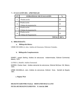 7. EVALUACIÓN DEL APRENDIZAJE 
UT ESTRATEGIAS DE EVALUACIÓN % 
1 - Prueba escrita 20 
2 
-Prueba escrita 
-Trabajo de programación 
20 
3 
-Prueba escrita 
-Trabajo de programación 
20 
4 
-Prueba escrita 
-Trabajo de Programación 
40 
TOTAL 100 % 
8. BIBLIOGRAFÍA 
a. Bibliografía Básica: 
URIBE ESCAMILLA, Jairo. Análisis de Estructuras. Ediciones Uniandes. 
b. Bibliografía Complementaria: 
KINNEY, Joseph Sterling. Anàlisis de estructuras indeterminadas. Editorial Continental, 
México, 1978. 
LUTHE G., Rodolfo. Análisis Estructural. 
NORRIS, Charles Head. Análisis elemental de estructuras. Editorial McGraw- Hill, México, 
1979. 
URIBE ESCAMILLA, Jairo. Análisis de estructuras. Editorial Ecoe, Santafé de Bogotá, 
1991. 
c. Páginas Web 
DILIGENCIADO POR: Profesor HERNANDO DIAZ LLANO 
FECHA DE DILIGENCIAMIENTO: 31 Abril de 2008 
 