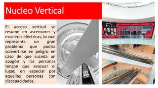 Nucleo Vertical
El acceso vertical se
resume en ascensores y
escaleras eléctricas, lo cual
representa un gran
problema que podría
convertirse en peligro en
caso de que suceda un
apagón y las personas
tengan que evacuar el
lugar, en especial por
aquellas personas con
discapacidades.
 