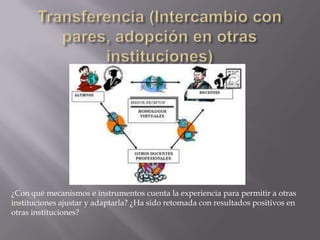 Transferencia (Intercambio con pares, adopción en otras instituciones)¿Con qué mecanismos e instrumentos cuenta la experiencia para permitir a otras instituciones ajustar y adaptarla? ¿Ha sido retomada con resultados positivos en otras instituciones?