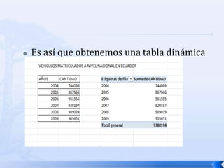 

Es así que obtenemos una tabla dinámica

 