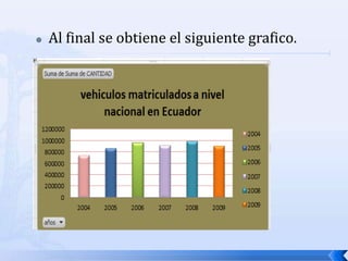 

Al final se obtiene el siguiente grafico.

 