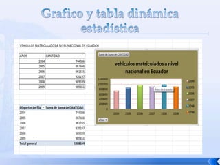 Analisis exploratorio de datos