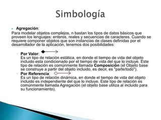  Agregación:
Para modelar objetos complejos, n bastan los tipos de datos básicos que
proveen los lenguajes: enteros, reales y secuencias de caracteres. Cuando se
requiere componer objetos que son instancias de clases definidas por el
desarrollador de la aplicación, tenemos dos posibilidades:

    ◦ Por Valor:
      Es un tipo de relación estática, en donde el tiempo de vida del objeto
      incluido esta condicionado por el tiempo de vida del que lo incluye. Este
      tipo de relación es comúnmente llamada Composición (el Objeto base
      se construye a partir del objeto incluido, es decir, es "parte/todo").
    ◦ Por Referencia:
      Es un tipo de relación dinámica, en donde el tiempo de vida del objeto
      incluido es independiente del que lo incluye. Este tipo de relación es
      comúnmente llamada Agregación (el objeto base utiliza al incluido para
      su funcionamiento).
 