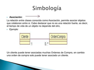   Asociación:
La relación entre clases conocida como Asociación, permite asociar objetos
que colaboran entre si. Cabe destacar que no es una relación fuerte, es decir,
el tiempo de vida de un objeto no depende del otro.
 Ejemplo:




Un cliente puede tener asociadas muchas Ordenes de Compra, en cambio
una orden de compra solo puede tener asociado un cliente.
 