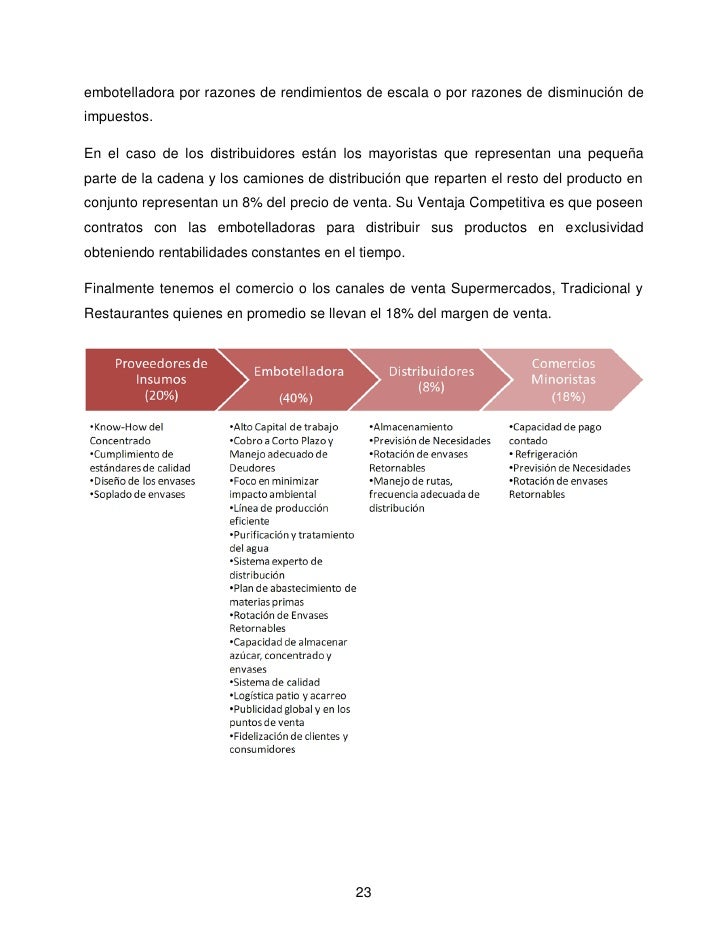 cadena de valor ccu analisis fab bebidas sep2008 v1 cadena de valor ccu analisis fab bebidas sep2008 v1