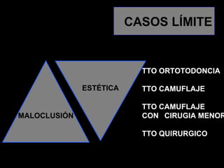 CASOS LÍMITE
MALOCLUSIÓN
ESTÉTICA
TTO ORTOTODONCIA
TTO CAMUFLAJE
TTO CAMUFLAJE
CON CIRUGIA MENOR
TTO QUIRURGICO
 
