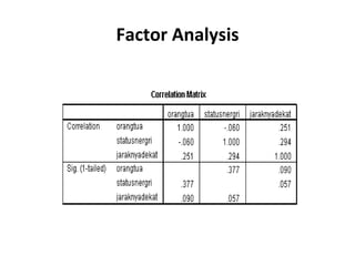 Factor Analysis 