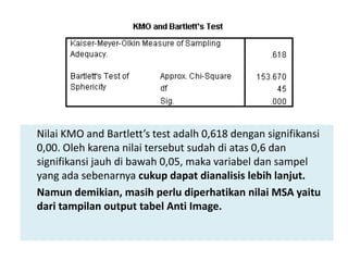 Nilai KMO and Bartlett’s test adalh 0,618 dengan signifikansi
0,00. Oleh karena nilai tersebut sudah di atas 0,6 dan
signifikansi jauh di bawah 0,05, maka variabel dan sampel
yang ada sebenarnya cukup dapat dianalisis lebih lanjut.
Namun demikian, masih perlu diperhatikan nilai MSA yaitu
dari tampilan output tabel Anti Image.
 