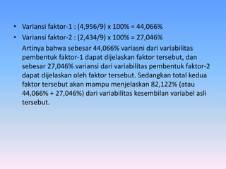 • Variansi faktor-1 : (4,956/9) x 100% = 44,066%
• Variansi faktor-2 : (2,434/9) x 100% = 27,046%
Artinya bahwa sebesar 44,066% variasni dari variabilitas
pembentuk faktor-1 dapat dijelaskan faktor tersebut, dan
sebesar 27,046% variansi dari variabilitas pembentuk faktor-2
dapat dijelaskan oleh faktor tersebut. Sedangkan total kedua
faktor tersebut akan mampu menjelaskan 82,122% (atau
44,066% + 27,046%) dari variabilitas kesembilan variabel asli
tersebut.
 