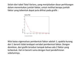 Selain dari tabel Total Varians, yang menjelaskan dasar perhitungan
dalam menentukan jumlah faktor, untuk melihat berapa jumlah
faktor yang tebentuk dapat pula dilihat pada grafik :
Nilai batas eigenvalues pembentuk faktor adalah 1; apabila kurang
dari 1 berarti tidak terdapat variabel pembentuk faktor. Dengan
demikian, dari grafik tersebut tampak bahwa ada 2 faktor yang
terbentuk. Hal ini berarti sama dengan hasil pendefinisian
sebelumnya.
 
