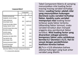 Tabel Component Matrix di samping
menunjukkan nilai loading factor
masing-masing variabel terhadap
faktor. Loading Factor adalah nilai
yang menunjukkan hubungan
(korelasi) suatu variabel terhadap
faktor. Apabila suatu variabel
mempunyai nilai loading factor
terbesar pada faktor tertentu
(dibanding faktor lainnya), maka
variabel tersebut akan menjadi
anggota atau pembentuk faktor
tersebut. Nilai loading factor yang
disarankan sebagai penentu
komponen faktor yaitu setidaknya
bernilai 0,7 (korelasi ≥ 0,7). Hal ini
sesuai dengan pendefinisian
koefisien korelasi bahwa
(0,7 ≤ r < 0,9) dikatakan bahwa
adanya hubungan yang kuat antar
variabel yang diteliti.
 