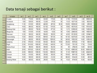 Data tersaji sebagai berikut :
 