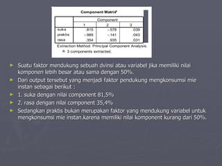Suatu faktor mendukung sebuah dvinsi atau variabel jika memiliki nilai komponen lebih besar atau sama dengan 50%.  Dari output tersebut yang menjadi faktor pendukung mengkonsumsi mie instan sebagai berikut : 1. suka dengan nilai component 81,5% 2. rasa dengan nilai component 35,4% Sedangkan praktis bukan merupakan faktor yang mendukung variabel untuk mengkonsumsi mie instan.karena memiliki nilai komponent kurang dari 50%. 