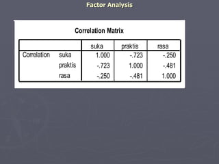 Factor Analysis 