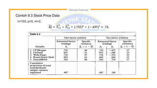 Contoh 9.3 Stock Price Data
n=103, p=5, m=2,
Metode Estimasi
 